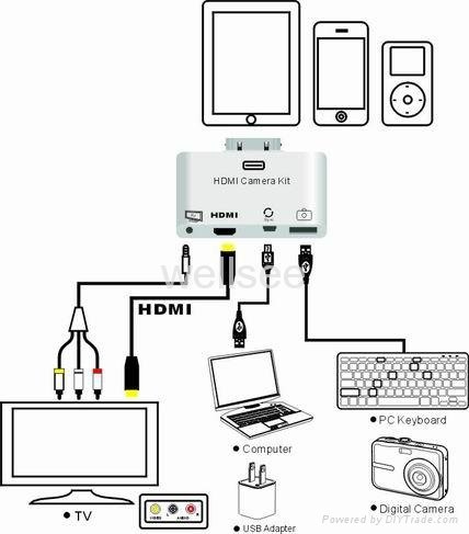 Ipad HDMI Camera connection kit 4 in 1