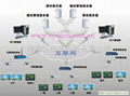 多媒体信息发布系统 上海多媒体