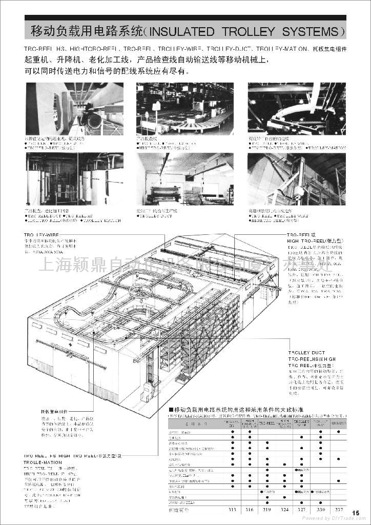 供电导轨 2