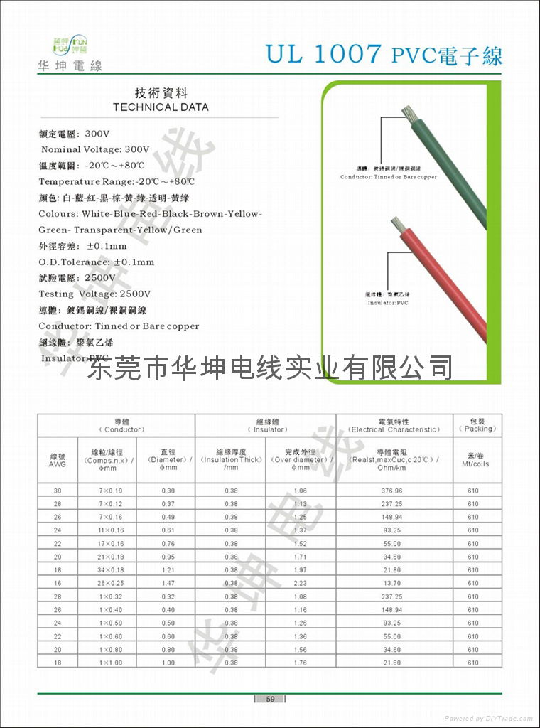 UL认证1015、1007、2468PVC电子线 2