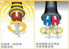 美國馬利發熱電纜