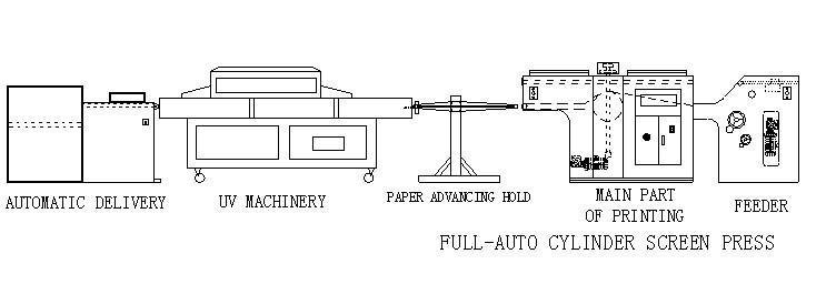 automatic screen press line 2