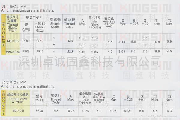 供應PEM螺絲，面板彈簧螺釘PF08、PF09、PF10 2