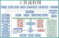 工資管理軟件