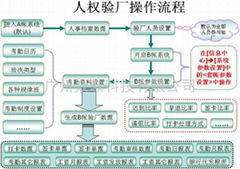 验厂考勤AB帐