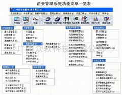 饭堂消费软件