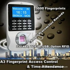 ZKS-A3 professional access control and