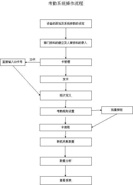 佛山考勤机 5