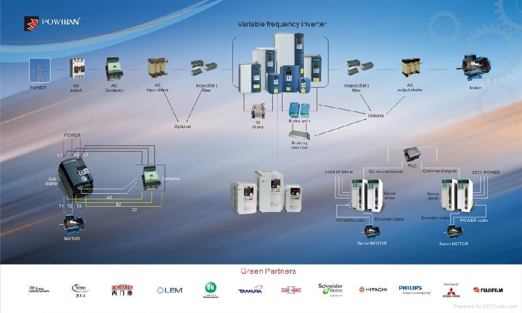 frequency converters