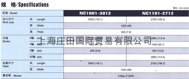 板式家具加工设备 2