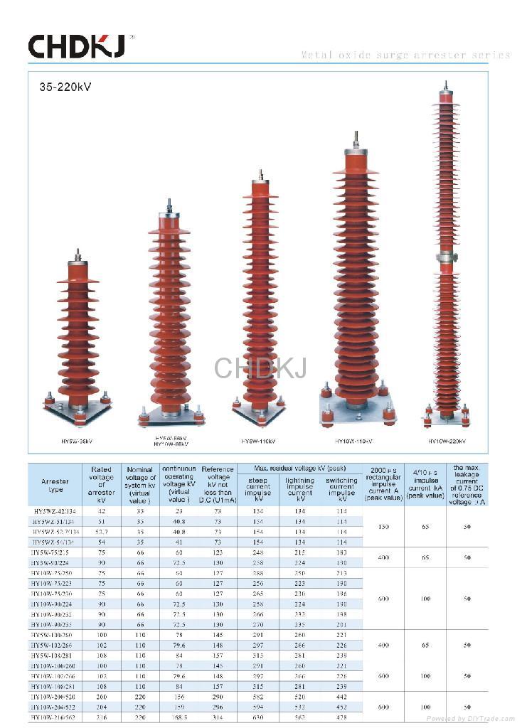 Series 4 Station Class Surge Arrester 3