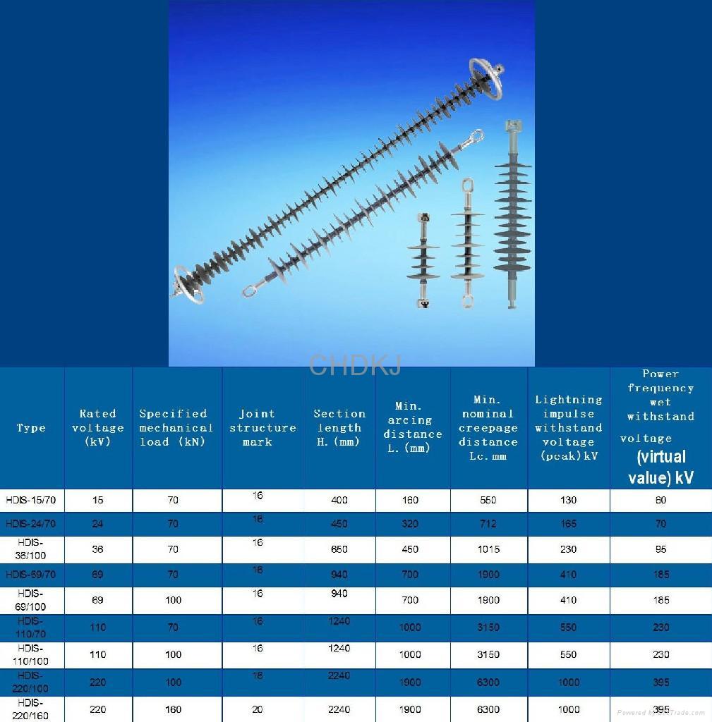 Suspension Composite Insulator Series 2