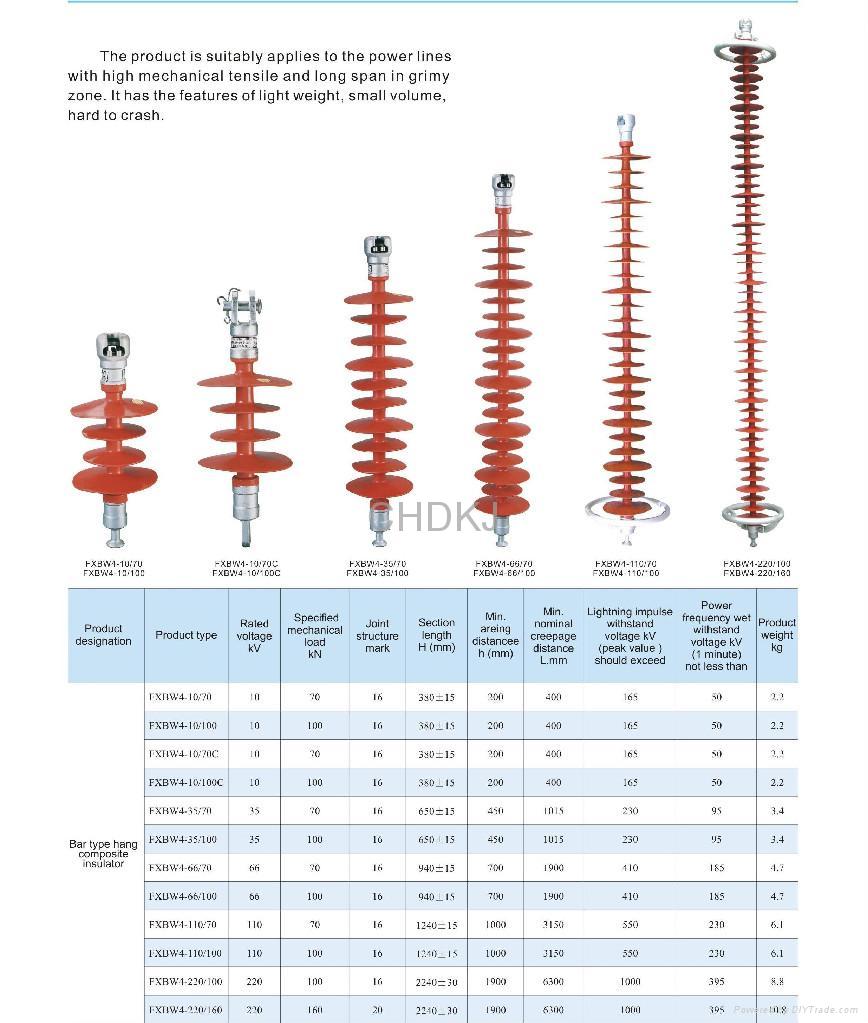 Suspension Composite Insulator Series 3