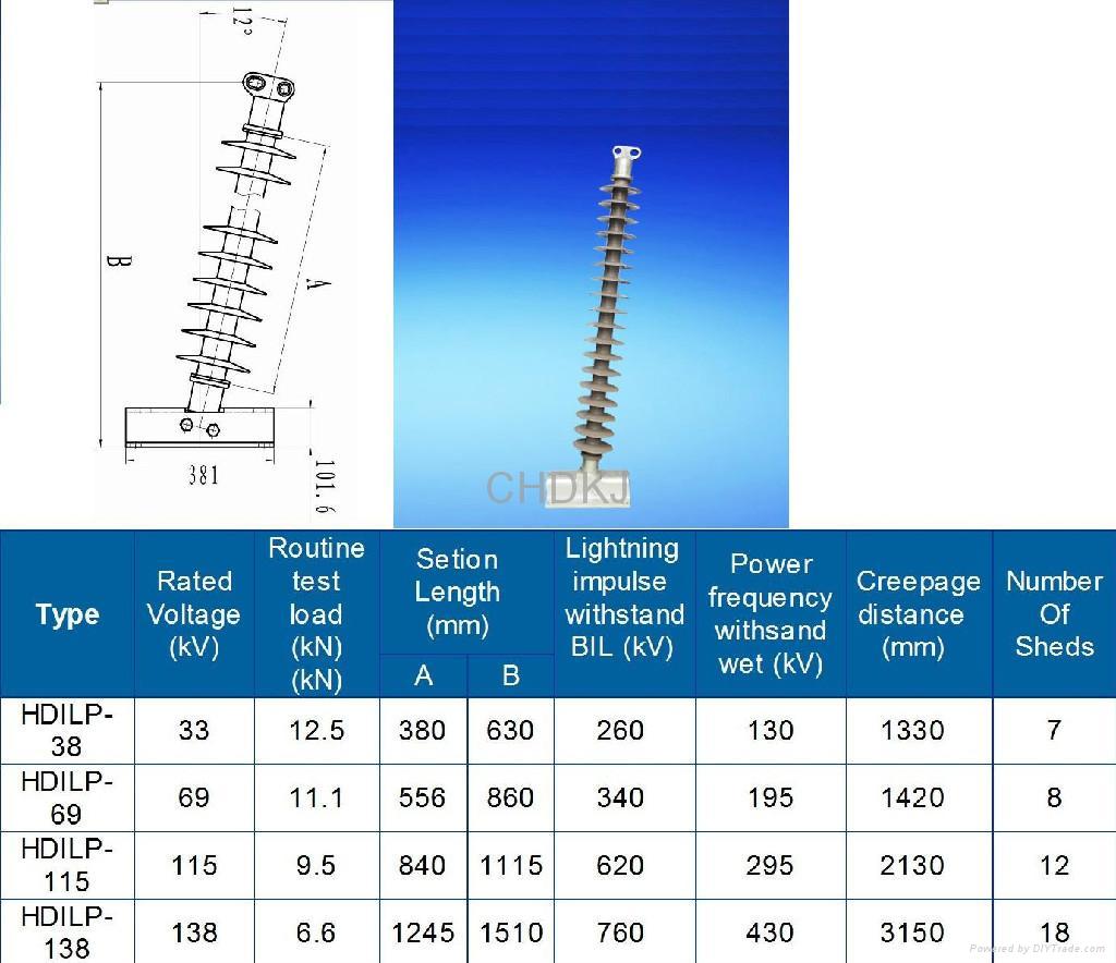 Line Post Composite Insulator Series 2