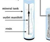 Water Softener