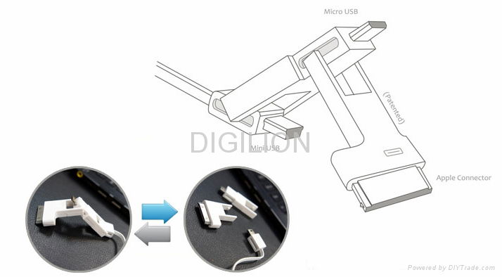 The Universal All in 1 Charging and Sync connectors(Trinity)  4