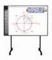 interactive whiteboard for goverment