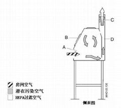 雲南生物安全櫃