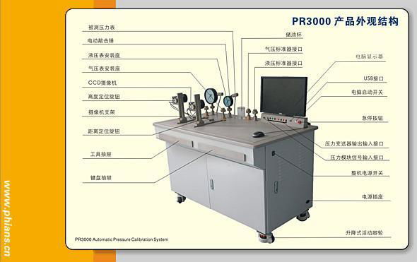 菲恩PR3000型全自动压力检定系统 4