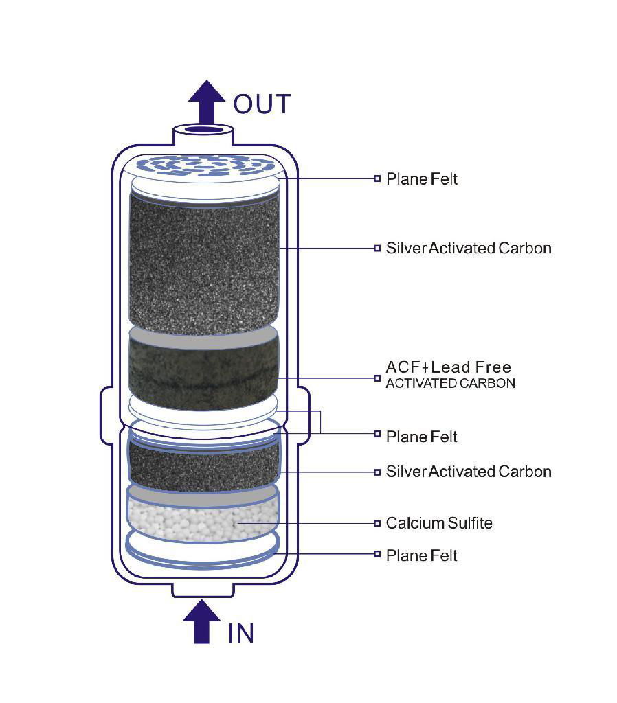 Water Ionizer 3