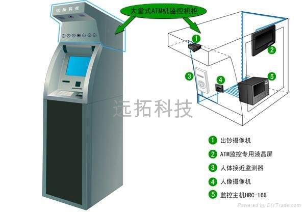 銀行自動櫃員機ATM數字監控