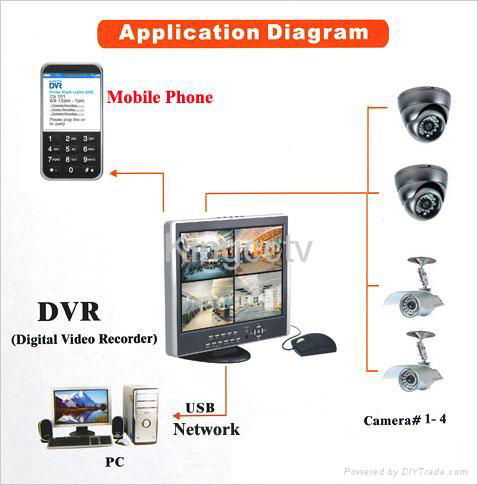 4 Cameras CCTV DIY Kit 2