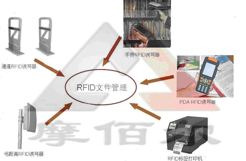 RFID图书馆智能管理系统