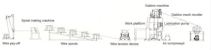 hexagonal wire mesh machine 5