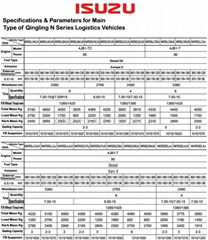 Qingling N Series Logistic