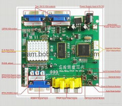 EGA to VGA Converter