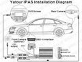 Universal Parking Assist System-Yatour IPAS 5