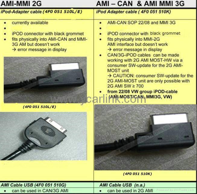 AMI MMI 2G 3G  iPod cable  for Audi series 3