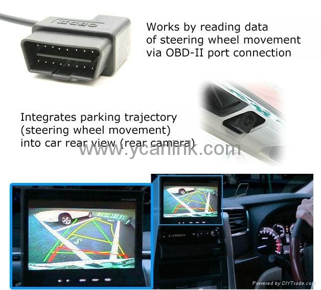 Intelligent video Parking Assist  System 2