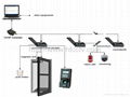 IP based fingerprint door access controller keypad 2