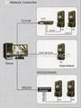 IP based fingerprint door access controller keypad 3