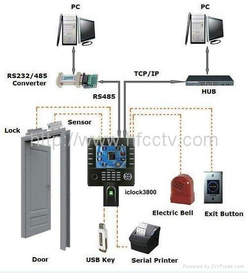 Touch Screen fingerprint time attendance & access control HF-iclock3800 2