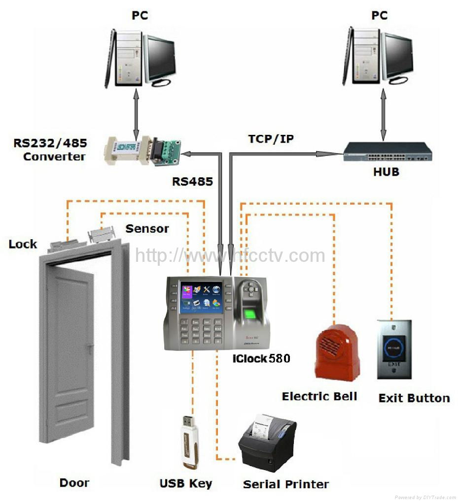 Employee Electronic Attendance Recorder HF-iclock 580 2