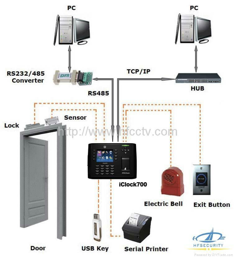 English/Arabic/Spanish Fingerprint time Attendance machine iclock700 3