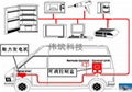 德国新型车载发电机 1