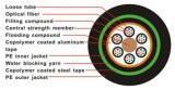 high quality Fiber Optic Cable (GYTA53)