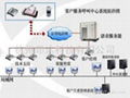 最適用的CRM軟件九天標準化呼叫叫中心系統