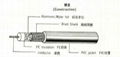 Telephone cable, Coaxial cable & accessories