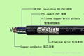 Telephone cable, Coaxial cable & accessories 2