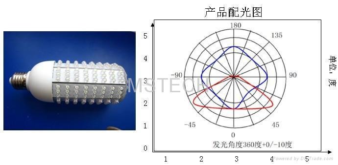 12W LED Corn Light (MS-CL12W) 3