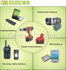 Shenzhen Unitefortune Development Co.,ltd