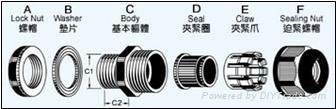 尼龍電纜防水接頭 2