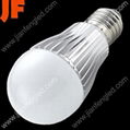 LED bulbs light