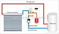 solar hot water heating system