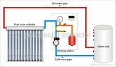 solar hot water heating system