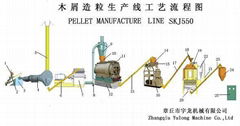 Wood Pellet Mill